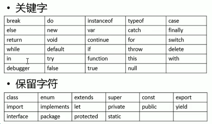 关键字和保留字