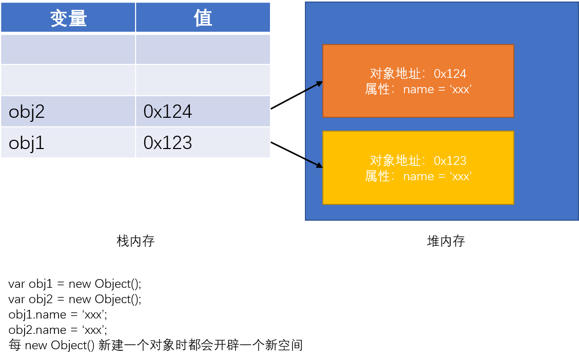 基本数据类型和引用数据类型2